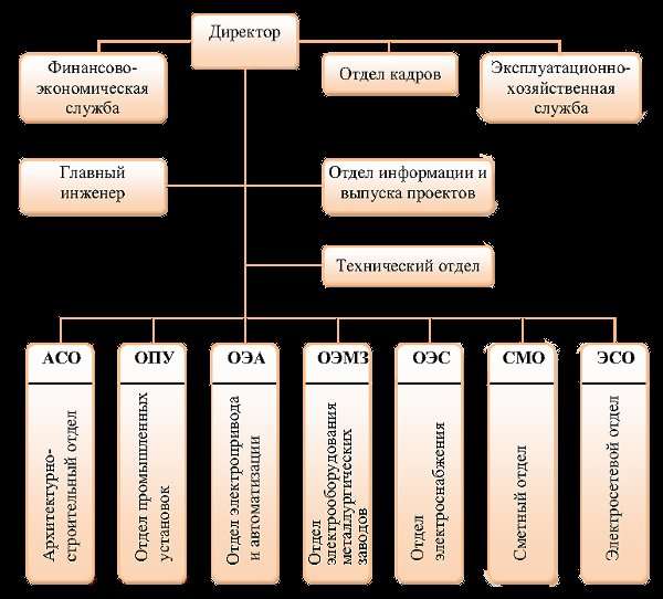 Ас проект уфа проектный институт
